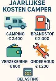 Kosten camper