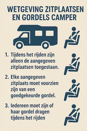 Zitplaatsen en gordels campers